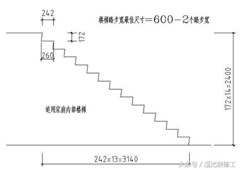 樓梯階數計算